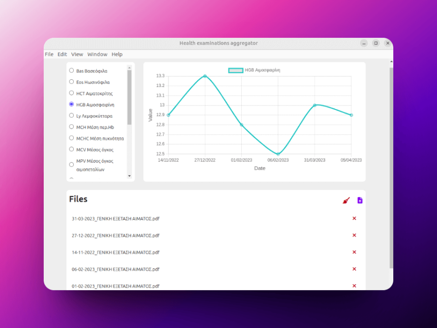 A browser window which contains a part of the desktop app. This part is the list of visual charts which indicate the progress of health data across the time.